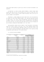 [금융기관경영론] 후순위채권 투자의 이해-7