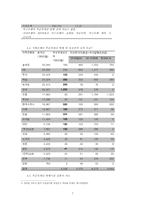[금융기관경영론] 후순위채권 투자의 이해-8