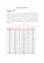 [국제무역론] 대일 무역역조의 원인과 개선 방안-5