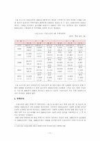 [국제무역론] 대일 무역역조의 원인과 개선 방안-6