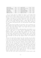 [국제무역론] 대일 무역역조의 원인과 개선 방안-8