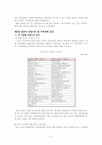[국제무역론] 대일 무역역조의 원인과 개선 방안-14