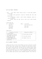 [글로벌경영] 기업과 글로벌 네트워크(LG전자의 전략적 제휴)-10