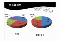 [투자론] 주식과 선물옵션 투자 전략-2