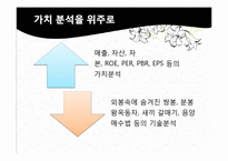 [투자론] 주식과 선물옵션 투자 전략-4
