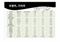 [투자론] 주식과 선물옵션 투자 전략-5