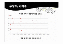 [투자론] 주식과 선물옵션 투자 전략-6