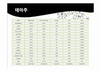 [투자론] 주식과 선물옵션 투자 전략-7