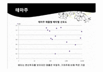 [투자론] 주식과 선물옵션 투자 전략-8