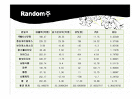 [투자론] 주식과 선물옵션 투자 전략-12