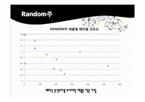 [투자론] 주식과 선물옵션 투자 전략-13