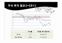 [투자론] 주식과 선물옵션 투자 전략-14
