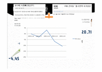 [투자론] 주식과 선물옵션 투자 전략-17