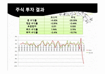 [투자론] 주식과 선물옵션 투자 전략-19
