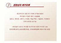 [국제비즈니스] Haier(하이얼)의 국제 마케팅전략-5