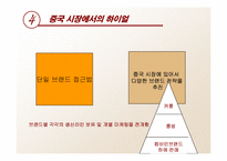 [국제비즈니스] Haier(하이얼)의 국제 마케팅전략-6