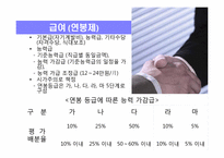 [인적자원관리] 삼성전자와 LG전자의 임금자원 관리-9