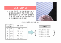 [인적자원관리] 삼성전자와 LG전자의 임금자원 관리-18