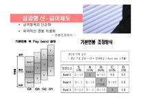 [인적자원관리] 삼성전자와 LG전자의 임금자원 관리-19