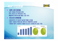 [홍보전략론] 북유럽 DIY Global 선도기업 IKEA 국제마케팅 전략-5