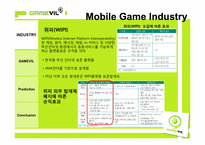 GAMEVIL 기업 및 시장 분석을 통한 투자결정 및 제안-4