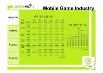 GAMEVIL 기업 및 시장 분석을 통한 투자결정 및 제안-6