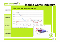 GAMEVIL 기업 및 시장 분석을 통한 투자결정 및 제안-9