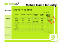 GAMEVIL 기업 및 시장 분석을 통한 투자결정 및 제안-10
