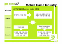 GAMEVIL 기업 및 시장 분석을 통한 투자결정 및 제안-11