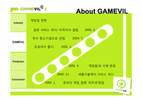 GAMEVIL 기업 및 시장 분석을 통한 투자결정 및 제안-13