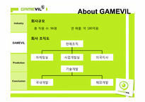 GAMEVIL 기업 및 시장 분석을 통한 투자결정 및 제안-15