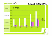 GAMEVIL 기업 및 시장 분석을 통한 투자결정 및 제안-16