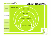 GAMEVIL 기업 및 시장 분석을 통한 투자결정 및 제안-20