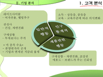 [마케팅원론] 푸르지오의 기업 분석-4