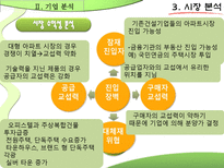 [마케팅원론] 푸르지오의 기업 분석-10