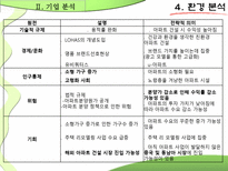 [마케팅원론] 푸르지오의 기업 분석-13
