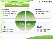 [마케팅원론] 푸르지오의 기업 분석-15
