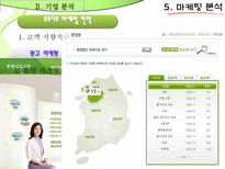 [마케팅원론] 푸르지오의 기업 분석-18