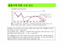 [마케팅] 불황기의 마케팅 성공 사례 분석-4