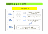 [마케팅] 불황기의 마케팅 성공 사례 분석-7