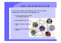 [품질경영] ISO 9001 품질경영의 8원칙-18