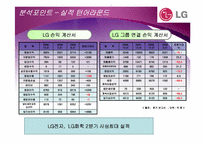 지주회사의 이해와 사례 분석-11