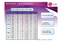 지주회사의 이해와 사례 분석-13