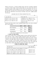 [재무관리] 금융위기속의 국내 시중은행의 동향 분석(KIKO와 BIS비율을 중심으로)-15