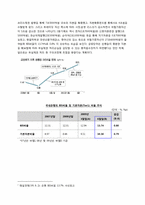 [재무관리] 금융위기속의 국내 시중은행의 동향 분석(KIKO와 BIS비율을 중심으로)-20