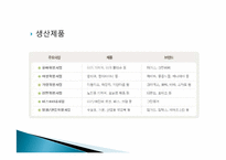 [기업가정신] 유한킴벌리의 기업 분석-8