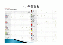 [기업가정신] 유한킴벌리의 기업 분석-9