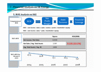 [회계원리] SK Energy와 BP의 재무분석(영문)-3