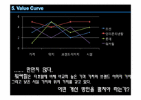 [객실실무] 쉐라톤 워커힐의 EFL(Executive Floor)-17