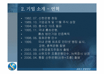 [경영학개론] 신한은행 기업 분석-5